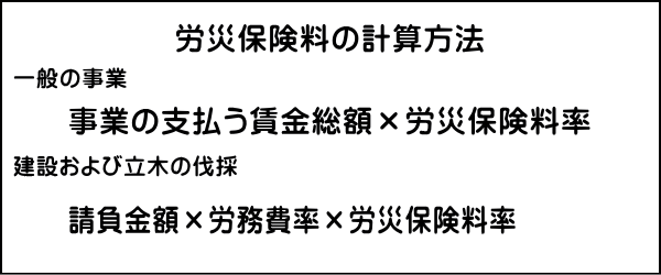 労災保険料の計算